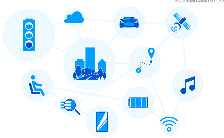 A schematic depiction of the in-vehicle infotainment system components.