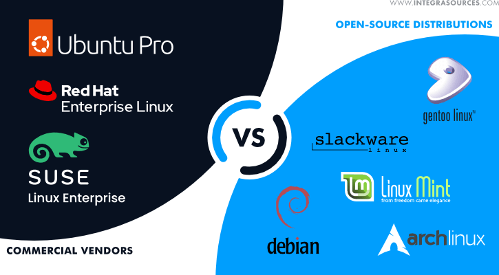 The logos and names of commercial and open-source Linux distros: Ubuntu Pro, Red Hat, SUSE, Debian, and others.