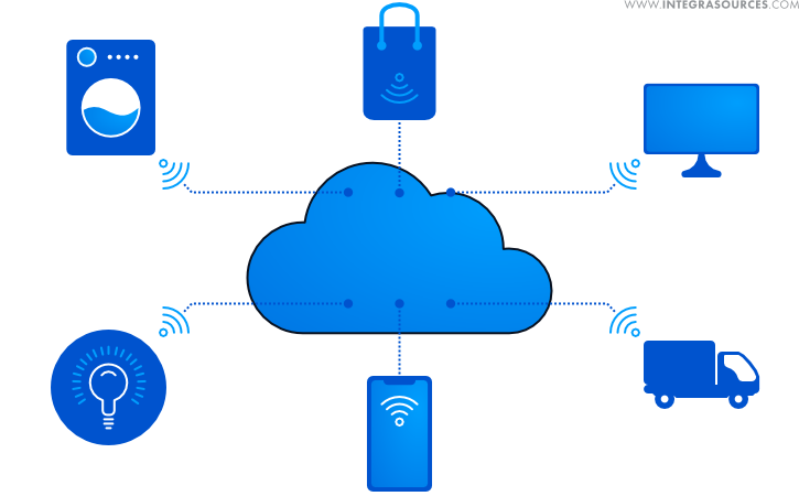 Desktop and mobile applications control consumer devices using a server with which the devices communicate.