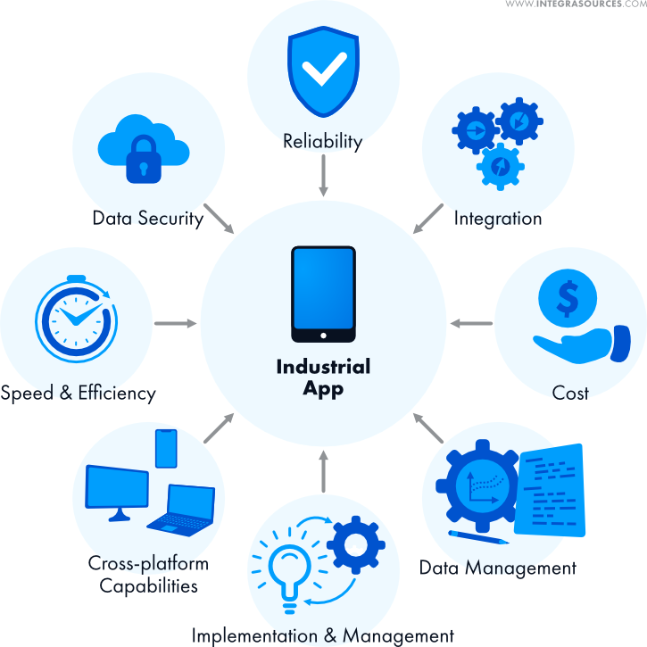 The figure shows the most common requirements for industrial applications.