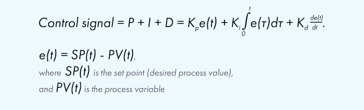 The formula for calculating the control signal in a PID controller.