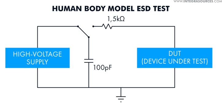 The scheme of the Human Body Model ESD test.