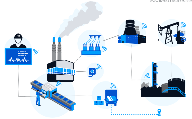 Examples of Industrial Internet of Things device applications.
