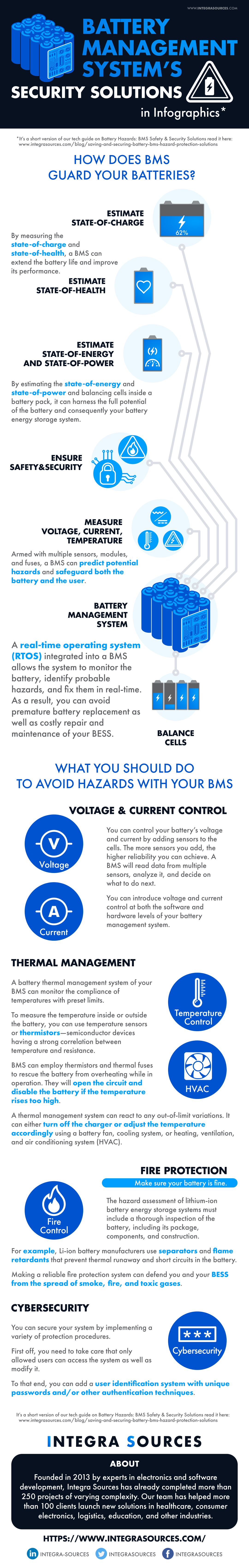 The BMS safeguards the battery against under- and overvoltage, overcurrent, under- and overtemperature, and spontaneous ignition, as well as addressing cyber security concerns.