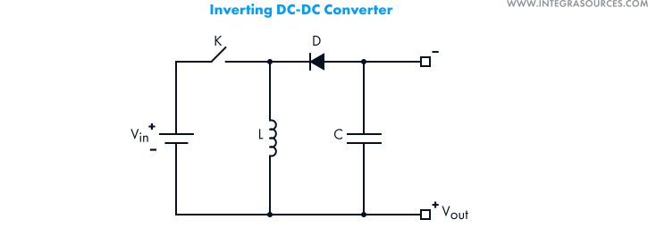 A schematic of an inverting DC-to-DC converter.