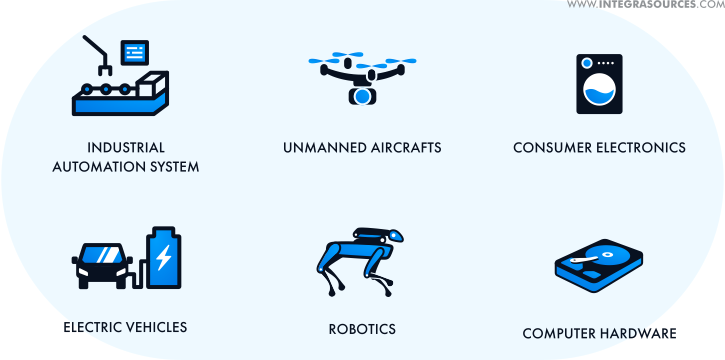 Six drawings illustrating the applications of BLDC motors: industrial automation systems, unmanned aircrafts, consumer electronics, and more.