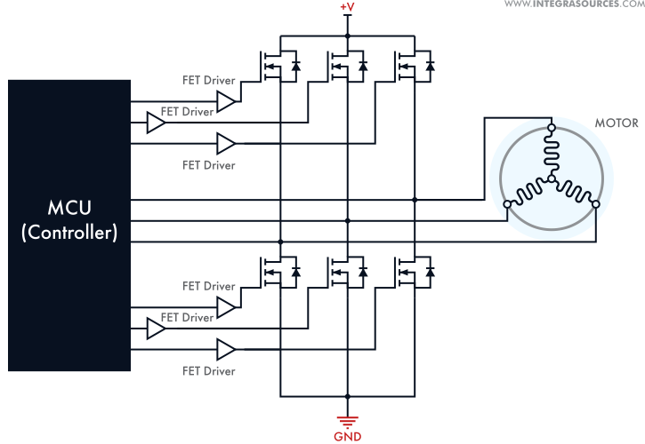 The schematics of a three-phase brushless DC motor controller with Hall-effect sensors.