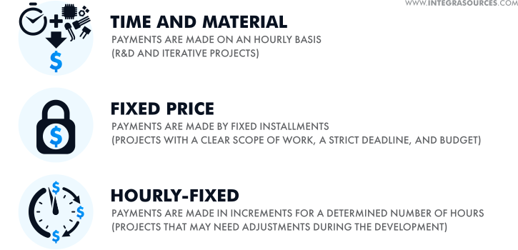 Payment models used by Integra Sources: Time and material, fixed price, and hourly-fixed payments.