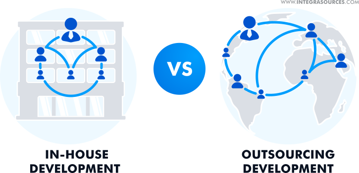 The schematic illustration of in-house development vs outsourcing development.