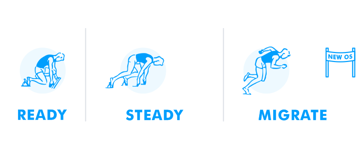 A drawing of a sportsman getting ready to run as a metaphor of preparing for migrating to a new operating system.