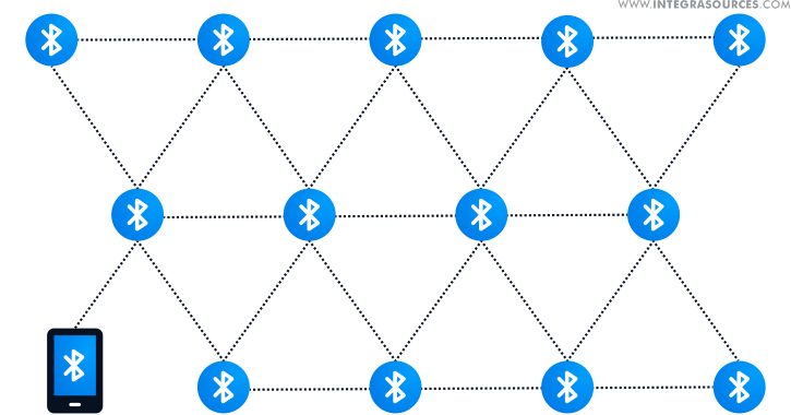 A mesh network configuration for a restaurant suggested by Integra Sources.