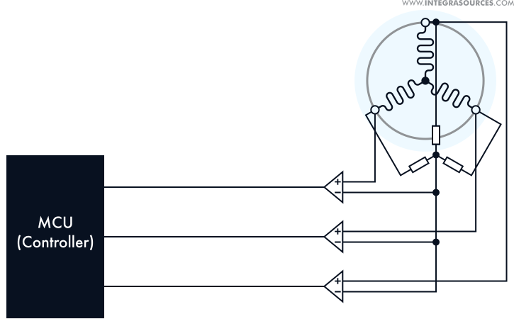 A scheme demonstrating back EMF measurement in a brushless DC motor controller.