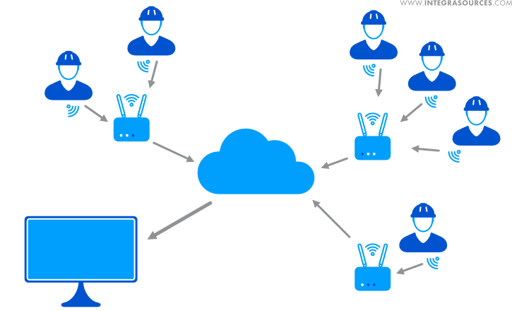 The scheme of obtaining device location data with a desktop application.