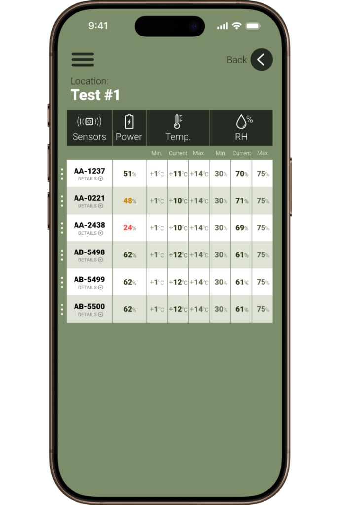 Mobile app screen with the list of sensors connected to the monitoring system.