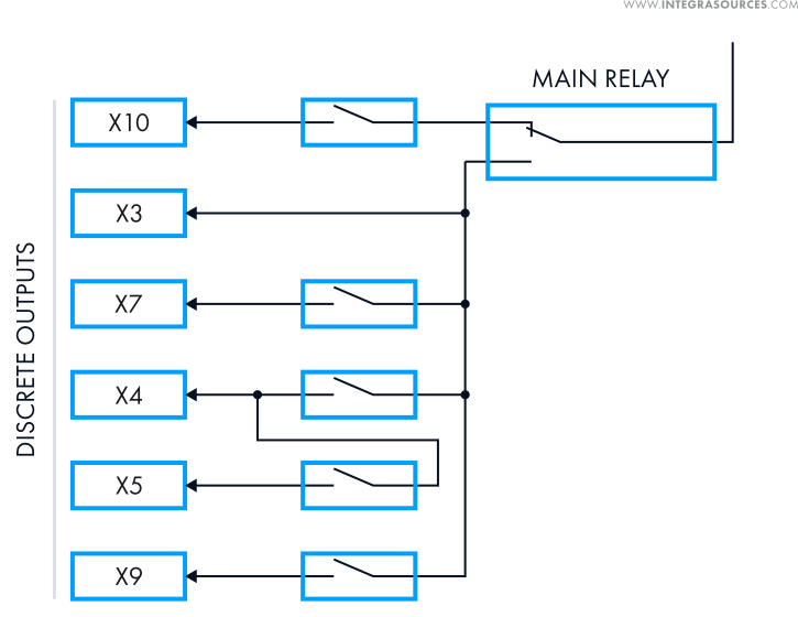 The operating scheme of relays in an industrial gas burner controller designed by Integra Sources