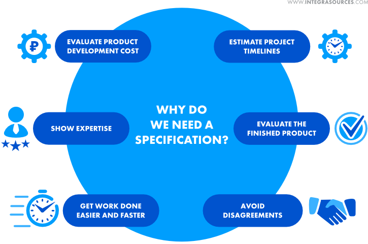 The figure shows the reasons why we need to write a requirement document for device design and software development.
