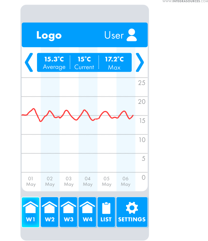 One of the options for the warehouse application interface design.